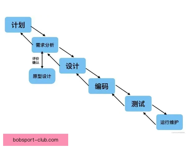 BOB体育滚球投注策略解析与实战技巧全面指南