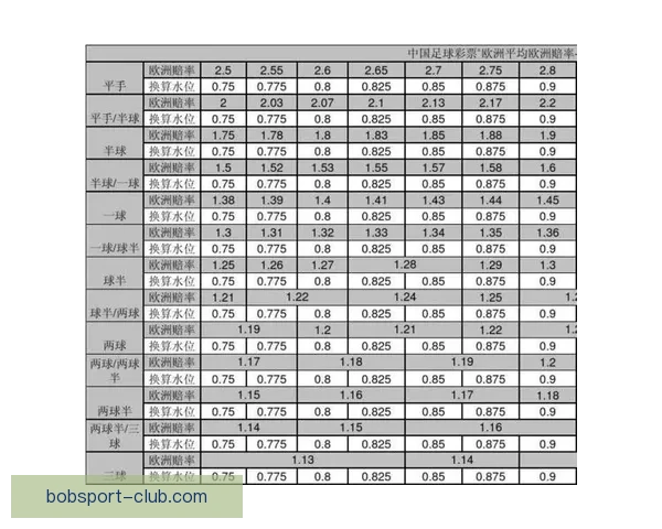 BOB体育赔率深度解析与主流赛事盘口走势趋势观察指南