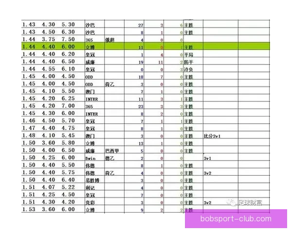 揭秘最新足球竞猜赔率走势助你精准把握胜负关键策略