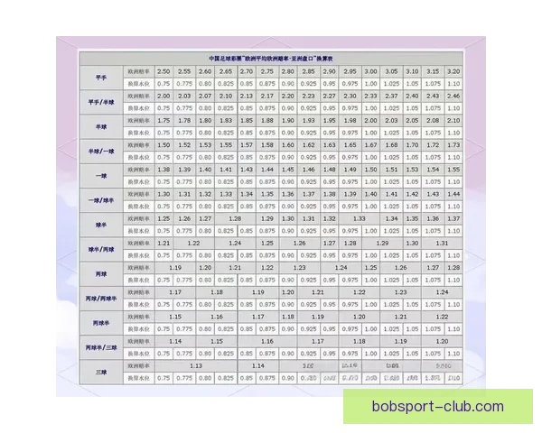 揭秘最新足球竞猜赔率变化及热门赛事胜负趋势分析