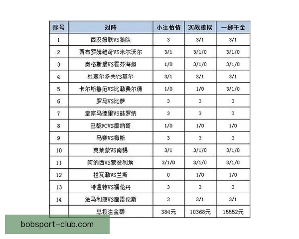 足球竞猜投注策略全面解析 帮你提高中奖率的实用技巧与经验分享