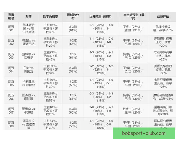 精准数据解读助力胜负预测打造最强足球竞猜攻略