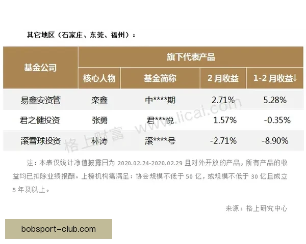 2026年国王联赛收入揭秘：虽未暴富但每位参与者都能安稳获利