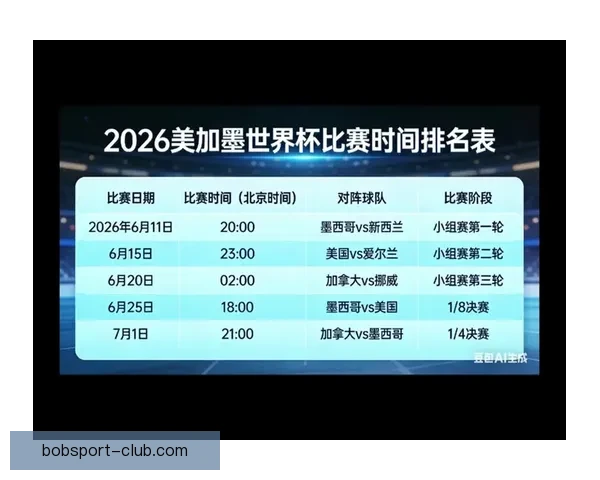 美加墨世界杯最新竞猜赔率分析及胜负走势预测揭秘 美加墨世界杯最新竞猜赔率分析及胜负走势预测揭秘